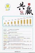 随行付鑫联盟提额养卡(随行付鑫联盟是否合法)