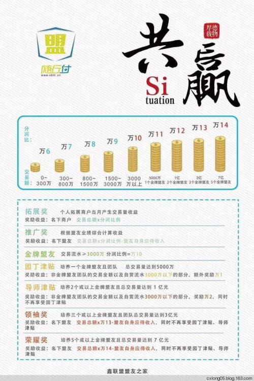 随行付鑫联盟提额养卡