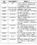 黄山养卡提额(养卡提额图片)