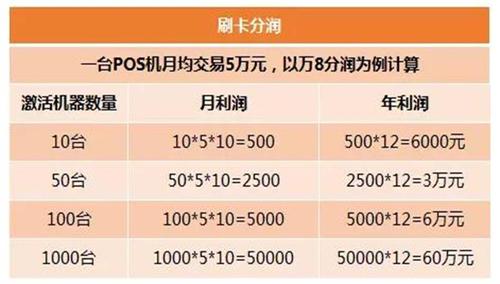 个人办理pos机套路多