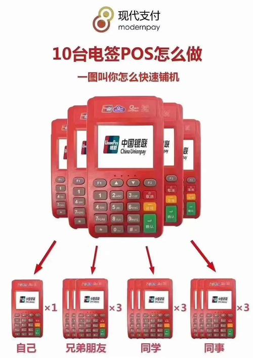 新乡免费pos机(免费pos机是陷阱吗)