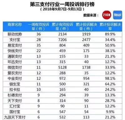 联动优势pos机排名第几