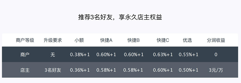 刷信用卡软件哪个好用，刷信用卡有什么软件