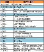 pos机0.38费率能不能刷？POS机0.38费率可靠