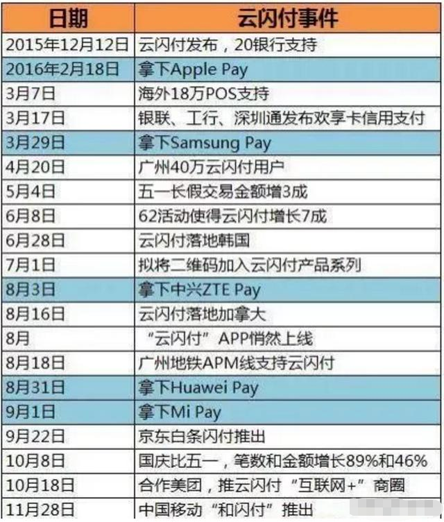 pos机0.38费率能不能刷？POS机0.38费率可靠吗？