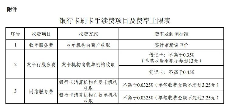 pos机费率上涨怎么办？pos机偷偷涨费率违法吗？
